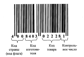 Как устроен штрих-код